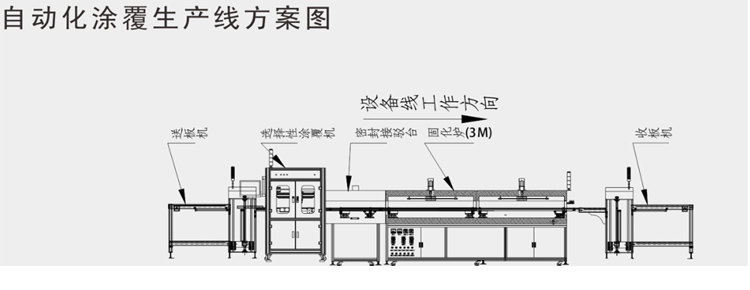 自動涂覆線方案 自動涂覆線方案