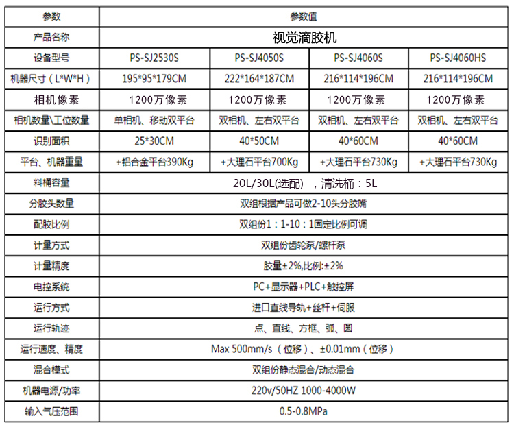 PS-SJ系列視覺滴膠機參數(shù) PS-SJ系列視覺滴膠機參數(shù)